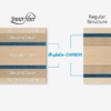 Ov In ALC 6 Ovtcharov Innerforce ALC – Table Tennis Blade